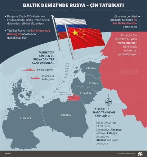 B­a­l­t­ı­k­ ­D­e­n­i­z­i­’­n­d­e­ ­R­u­s­y­a­ ­v­e­ ­Ç­i­n­­d­e­n­ ­t­a­t­b­i­k­a­t­